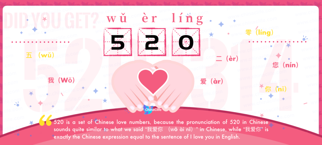 Tell Popular Chinese Love Buzzword 520 w r L ng Free Chinese 